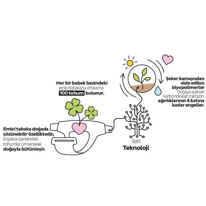 Sleepy Ecologic Baby Velcro Diaper Junior / 11-20 Kg (Cirtli Bebek Bezi) 40 Pcs